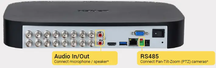 Overview of extra ports: