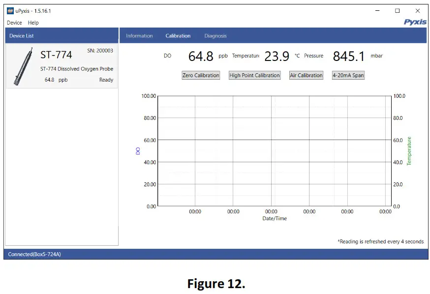 Pyxis ST 774 Dissolved Oxygen Sensor- Figure 12