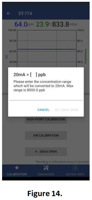 Pyxis ST 774 Dissolved Oxygen Sensor- Figure 14