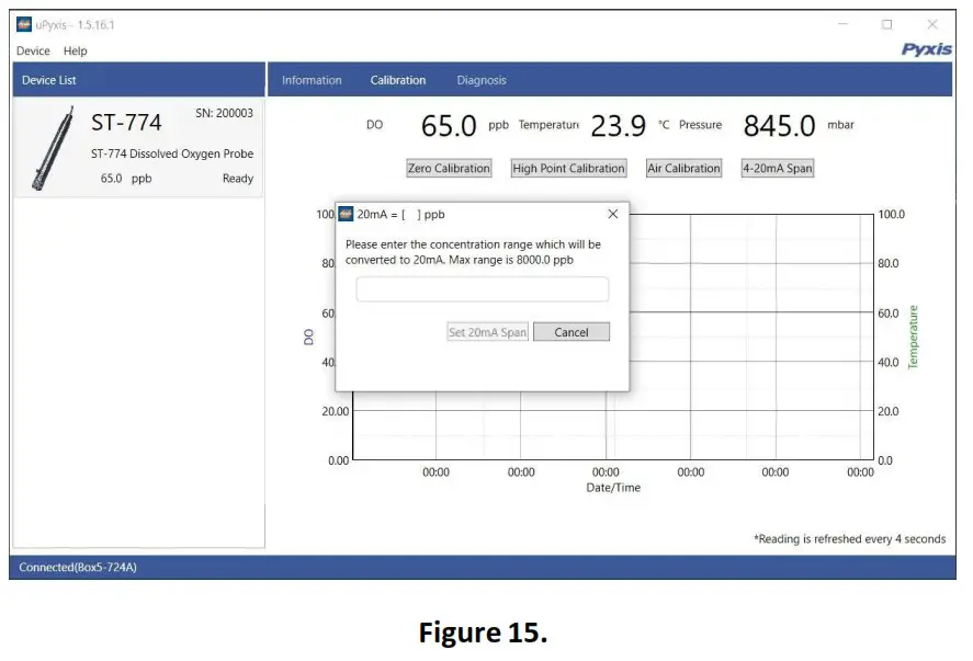 Pyxis ST 774 Dissolved Oxygen Sensor- Figure 15