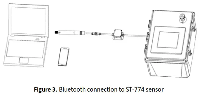 Pyxis ST 774 Dissolved Oxygen Sensor- Figure 3