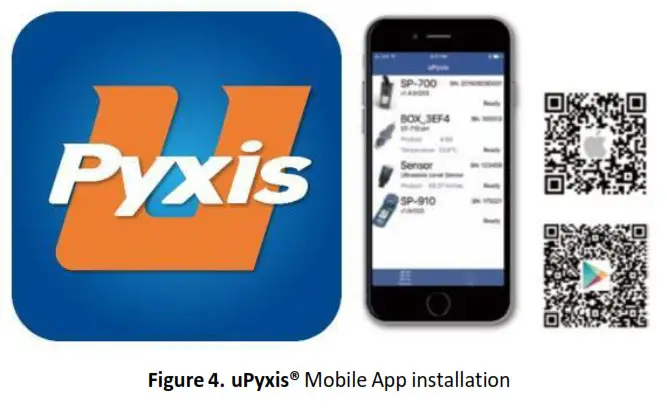 Pyxis ST 774 Dissolved Oxygen Sensor- Figure 4