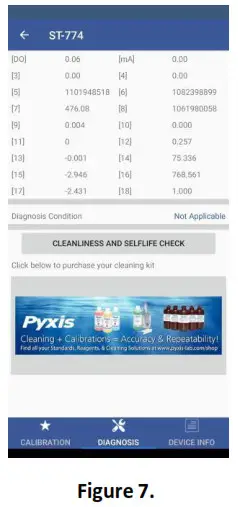 Pyxis ST 774 Dissolved Oxygen Sensor- Figure 7