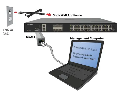 SONICWALL NSa 4700 Network Security Appliance fig11