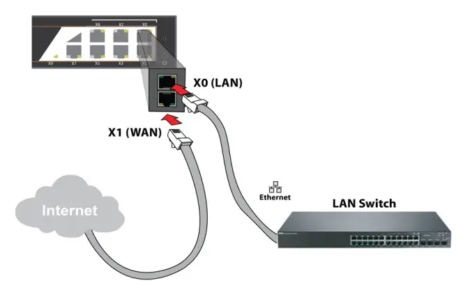 SONICWALL NSa 4700 Network Security Appliance fig12