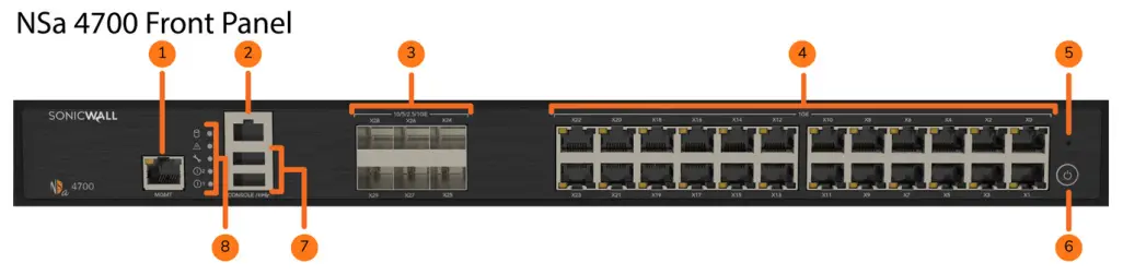 SONICWALL NSa 4700 Network Security Appliance fig24