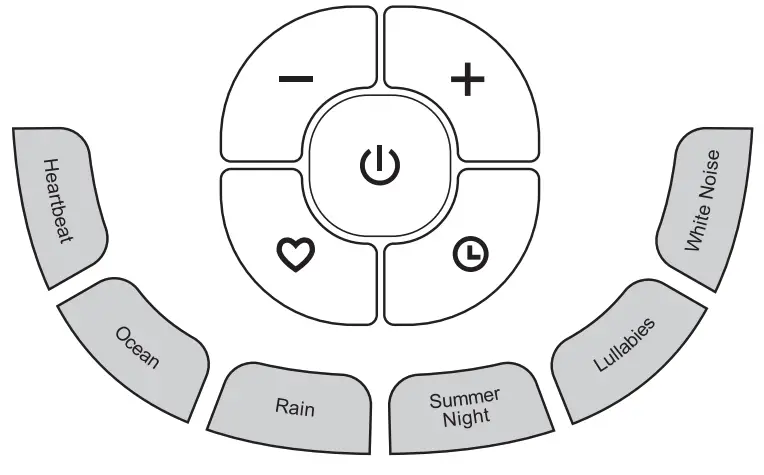 WELCARE WSS100 Sleep Tight Sleep Sound Machine - timer 3