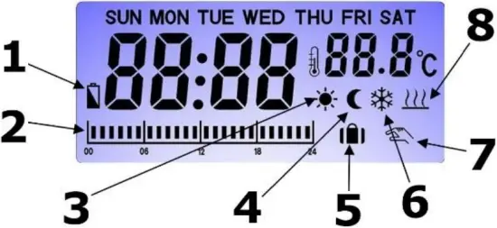 PEREL CTH406 - Control Panel