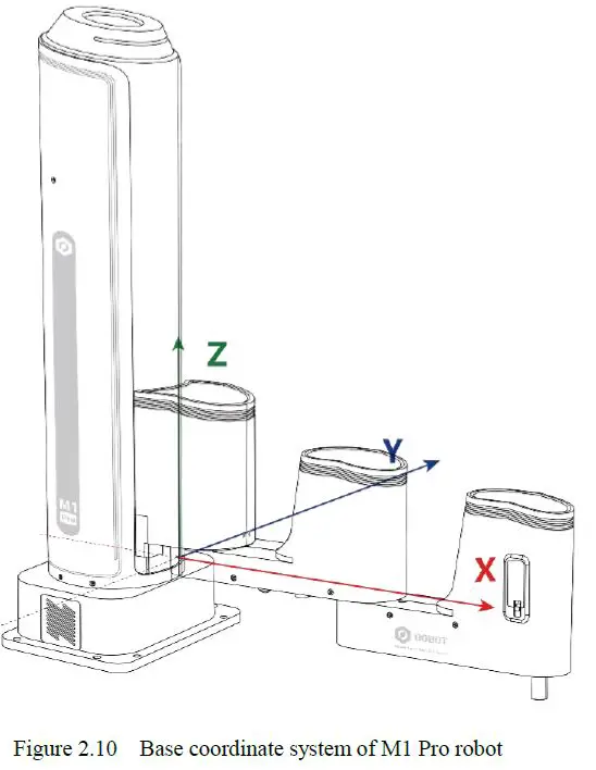 DOBOT M1 Pro Robotic Arm-10