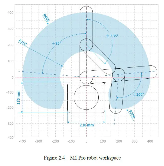 DOBOT M1 Pro Robotic Arm-4