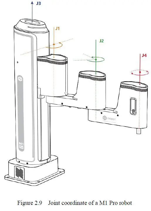 DOBOT M1 Pro Robotic Arm-9
