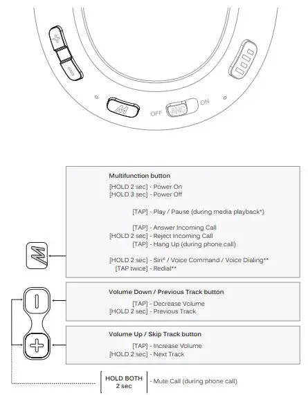 MEE audio Bluetooth Wireless Media Headphones - BASIC FUNCTIONALITY & CONTROLS