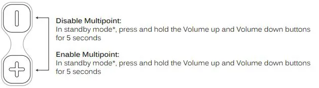 MEE audio Bluetooth Wireless Media Headphones - MULTIPOINT