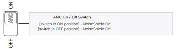 MEE audio Bluetooth Wireless Media Headphones - NOISESHIELD