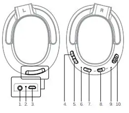 MEE audio Bluetooth Wireless Media Headphones - Product Overview