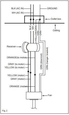 ELECTRICAL CONNECTIONS