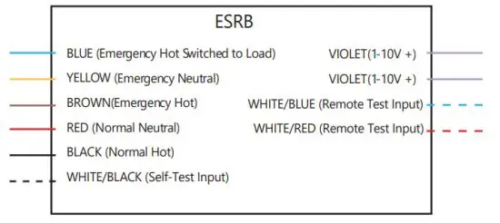 Lumination IND467 LPL Series Controller Box - EMERGENCY BYPASS