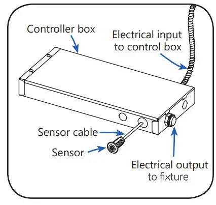 Lumination IND467 LPL Series Controller Box - LPL24B 2