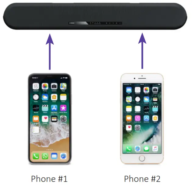 YAMAHA Sound Bar Dual Built in Subwoofers - Multipoint