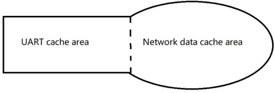 EBYTE E90 DTU Wireless Modem - Clearing