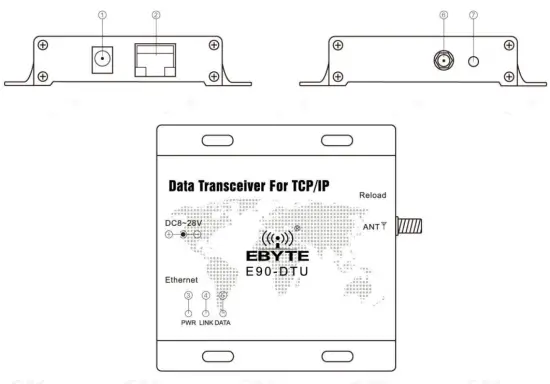 EBYTE E90 DTU Wireless Modem - definition2