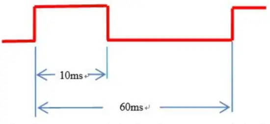 EBYTE E90 DTU Wireless Modem - indicator