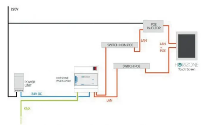 VITRUM-DESIGN-0KE050T10 IP-Touch-Panel 5”-Bianc- Nero-KNX-2