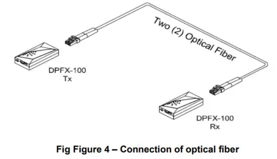 OPTICIS DPFX 100-TR Two 2 fibers Detachable DisplayPort Extender - figure 4