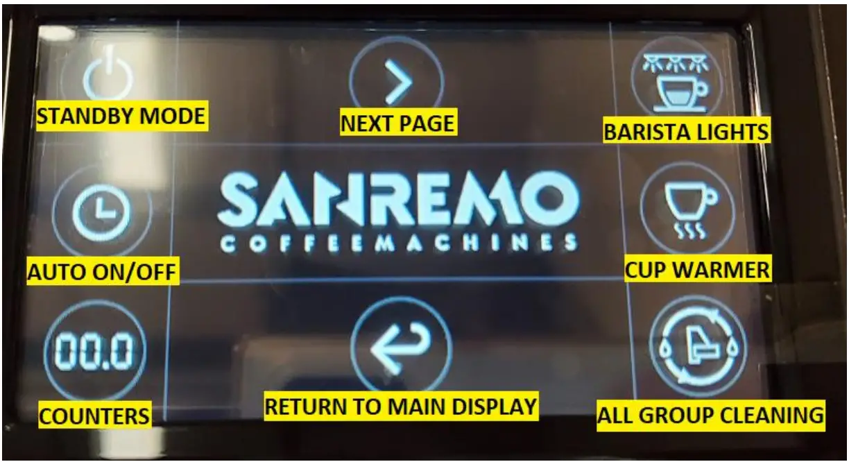 SANREMO F18 Espresso Machine - fig 2