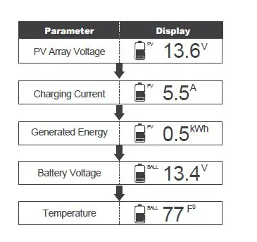 RENOGY Adventurer 30A PWM Version 2.1 Flush Mount Charge Controller w-LCD Display fig 16