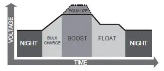RENOGY Adventurer 30A PWM Version 2.1 Flush Mount Charge Controller w-LCD Display fig 21