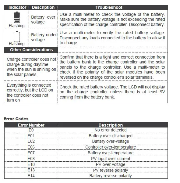 RENOGY Adventurer 30A PWM Version 2.1 Flush Mount Charge Controller w-LCD Display fig 22
