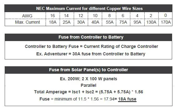 RENOGY Adventurer 30A PWM Version 2.1 Flush Mount Charge Controller w-LCD Display fig 23
