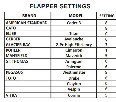Fluidmaster-K-3-Inch-Toilet-Tank-Repair-Kit-18