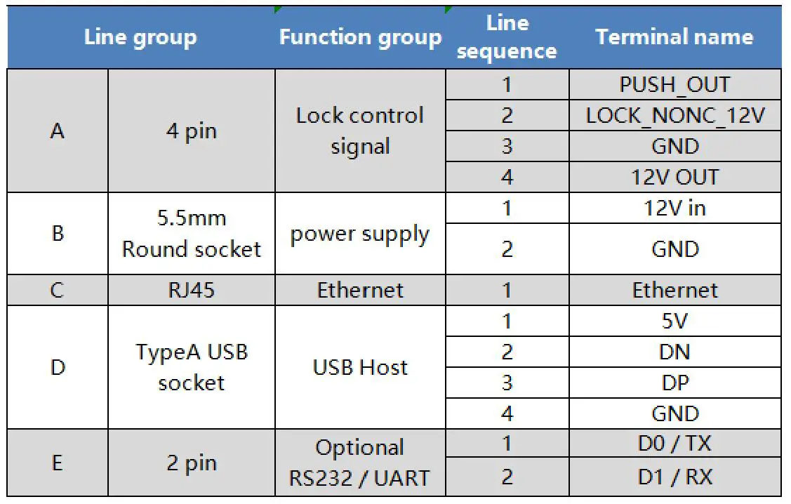 Edmax Technology STC07 Face Recognition Temperature Measuring Terminal - Interface Description 2