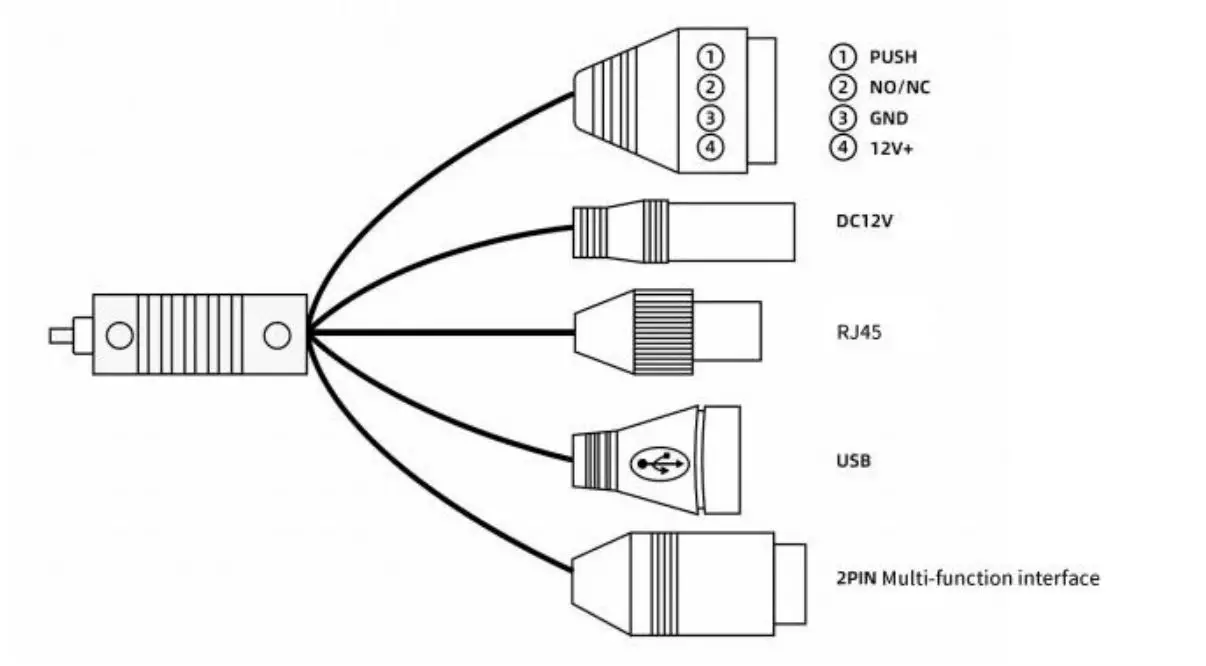 Edmax Technology STC07 Face Recognition Temperature Measuring Terminal - Interface Description