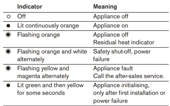 GAGGENAU VR 414 111 Electric Grill 38 CM 6