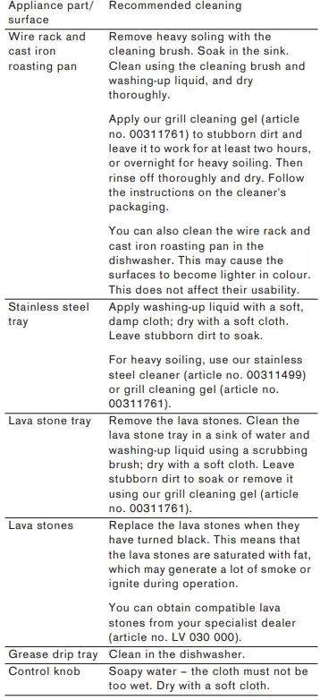 GAGGENAU VR 414 111 Electric Grill 38 CM 7