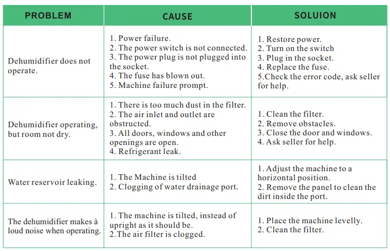 waykar PD1201B Home Dehumidifier-fig21