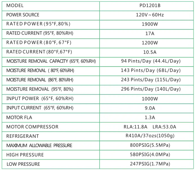 waykar PD1201B Home Dehumidifier-fig27