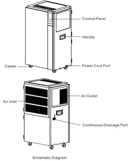 waykar PD1201B Home Dehumidifier-fig3