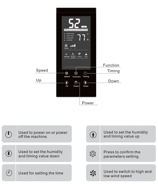 waykar PD1201B Home Dehumidifier-fig4