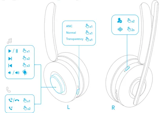 ANKER PowerConf H700 True Wireless Headphone - CONTROLS