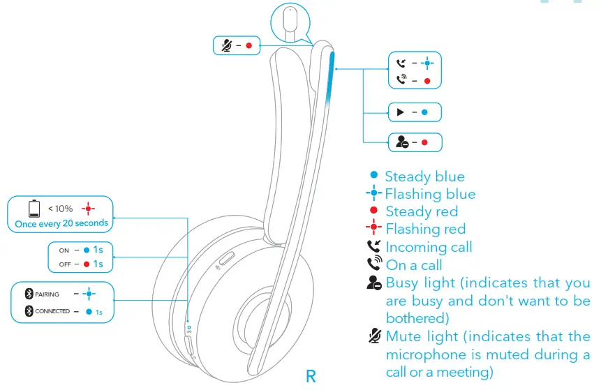 ANKER PowerConf H700 True Wireless Headphone - LED LIGHT GUIDE