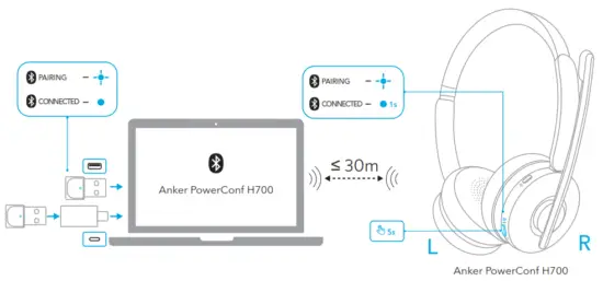 ANKER PowerConf H700 True Wireless Headphone - USB Bluetooth