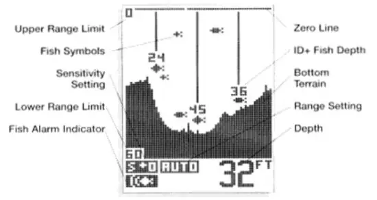 Wide 100 Fish Finder User Manual - figure 14