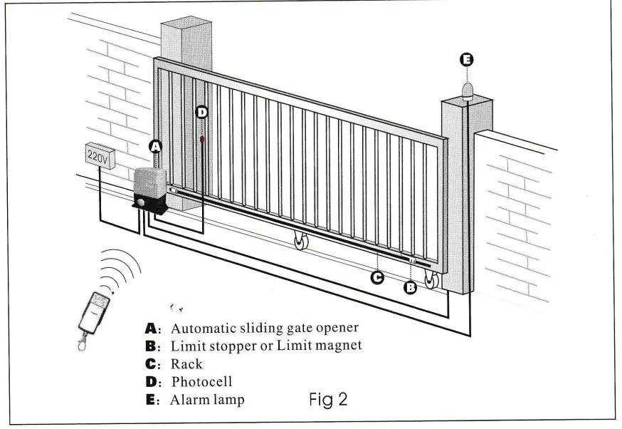 Cronte Technology FD-SLI800KG 800KG Sliding Door Garage Motor Instructions - Fig. 2
