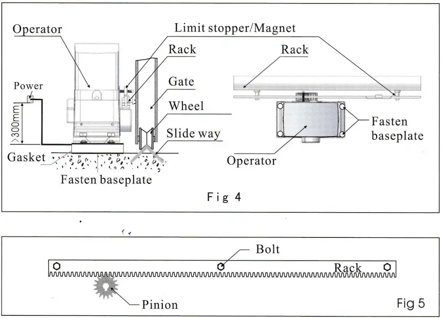 Cronte Technology FD-SLI800KG 800KG Sliding Door Garage Motor Instructions - Fig. 4,5