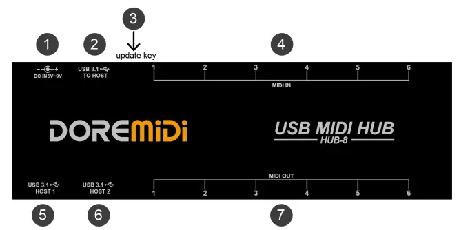 DoreMidi MIDI HUB-8 Box(HUB-8) 1