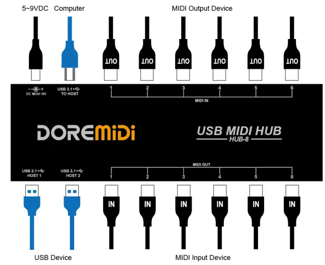 DoreMidi MIDI HUB-8 Box(HUB-8) 2